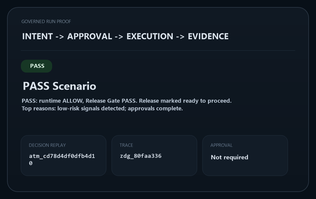 ZDG proof surface — governed decision with linked evidence